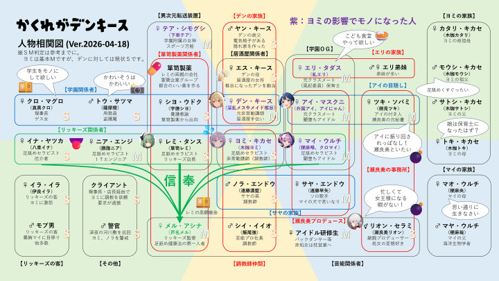 『かくれがデンキース』第2弾の人物相関図